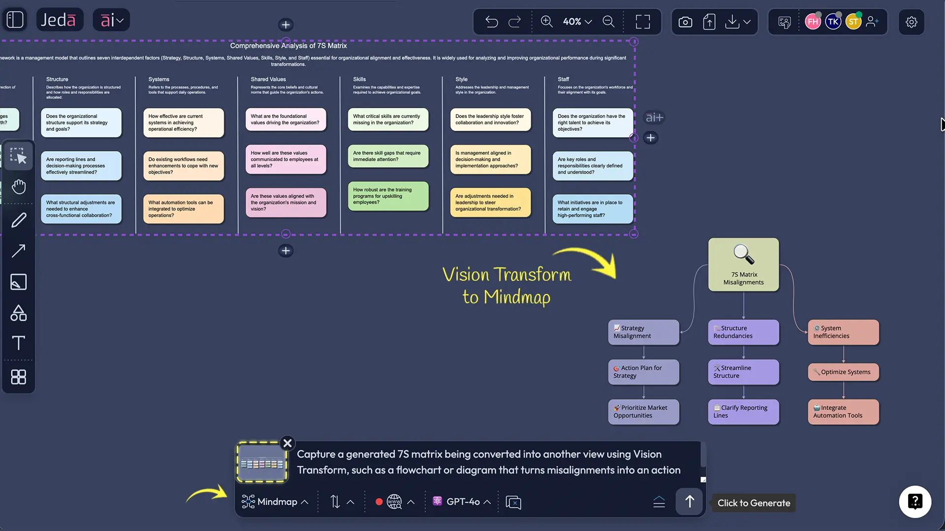Best Practices for a Strong 7S Analysis