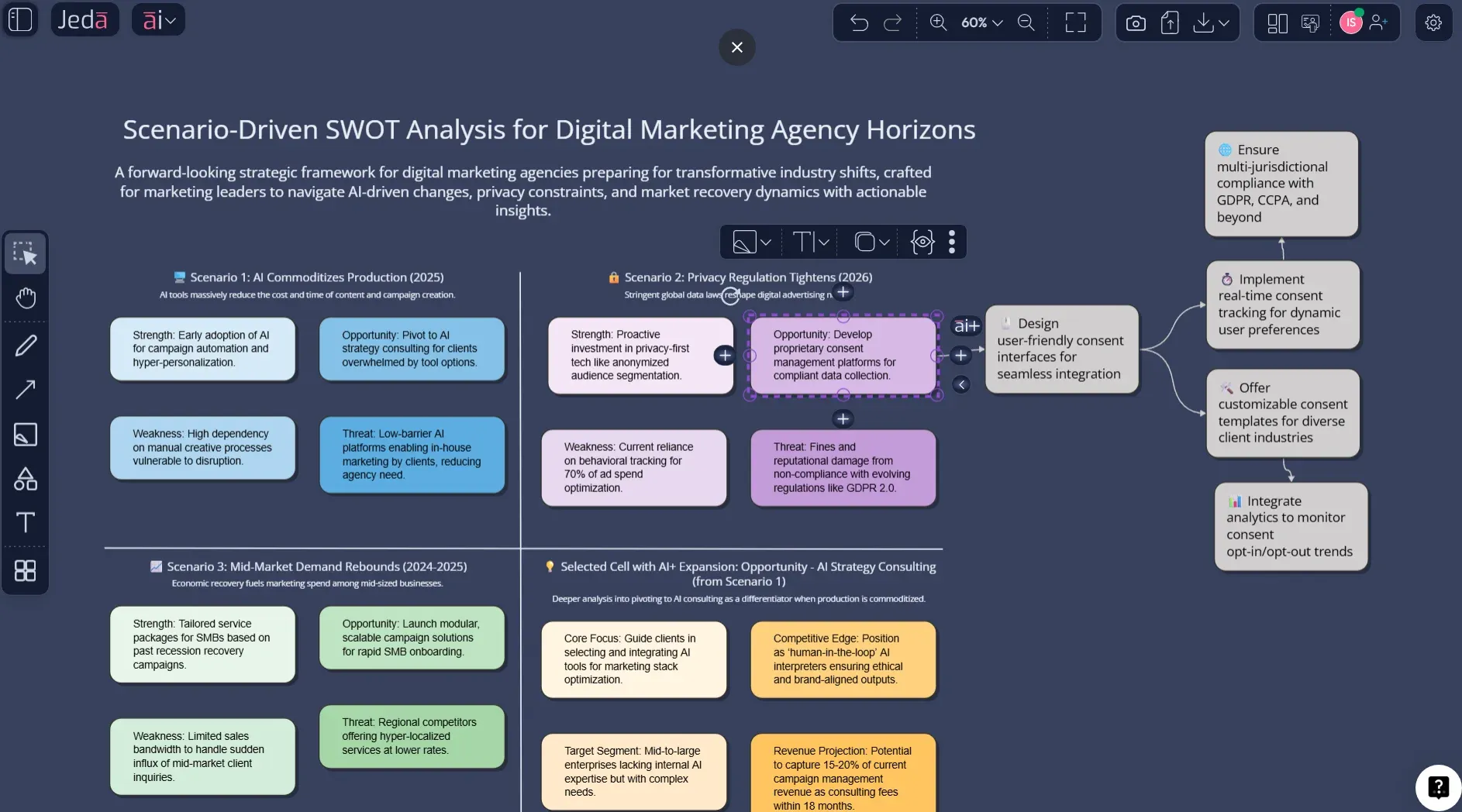How AI+ should be used hereI