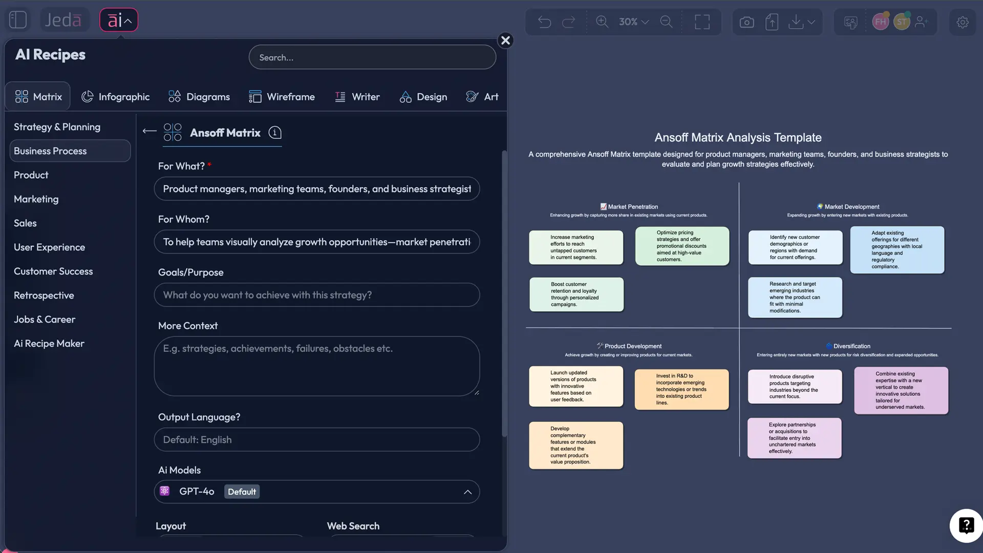 Ansoff Matrix with AI recipe workflow