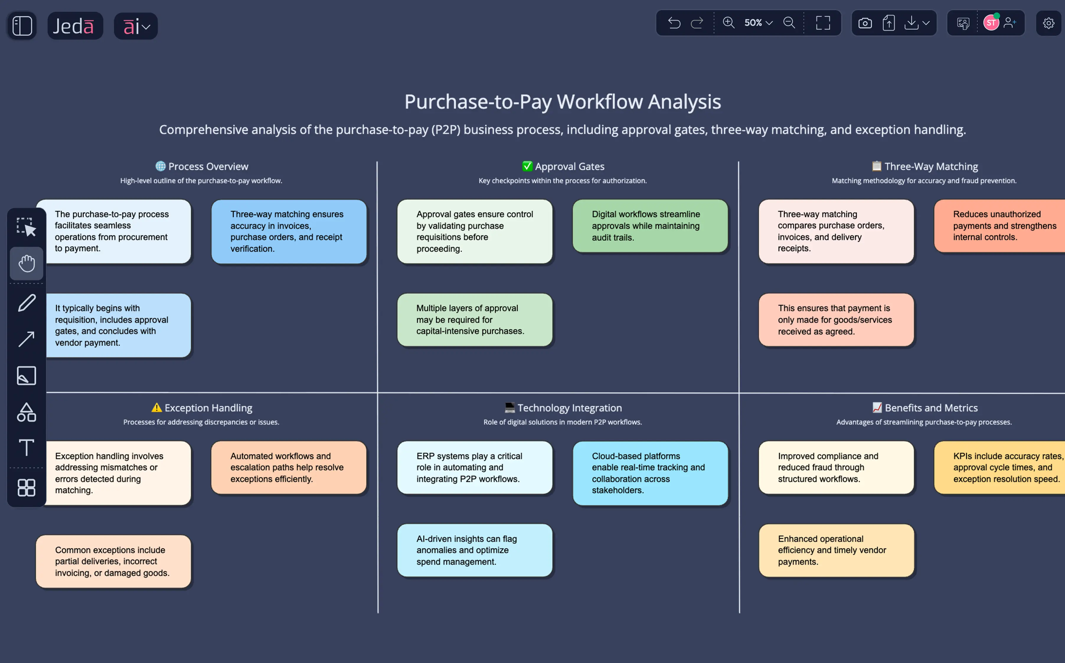 Business Process Map