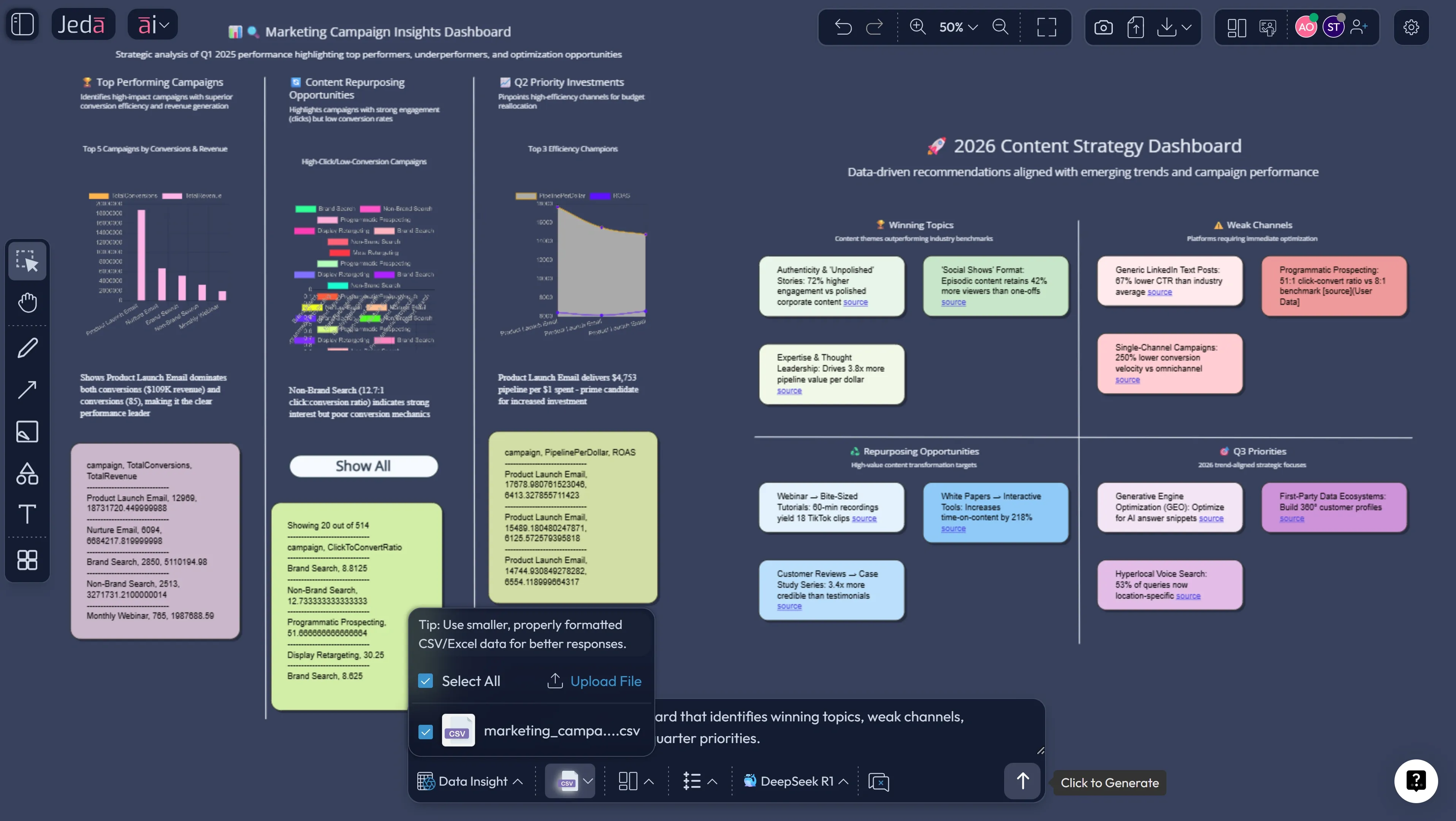 AI plus deep dive on content strategy matrix
