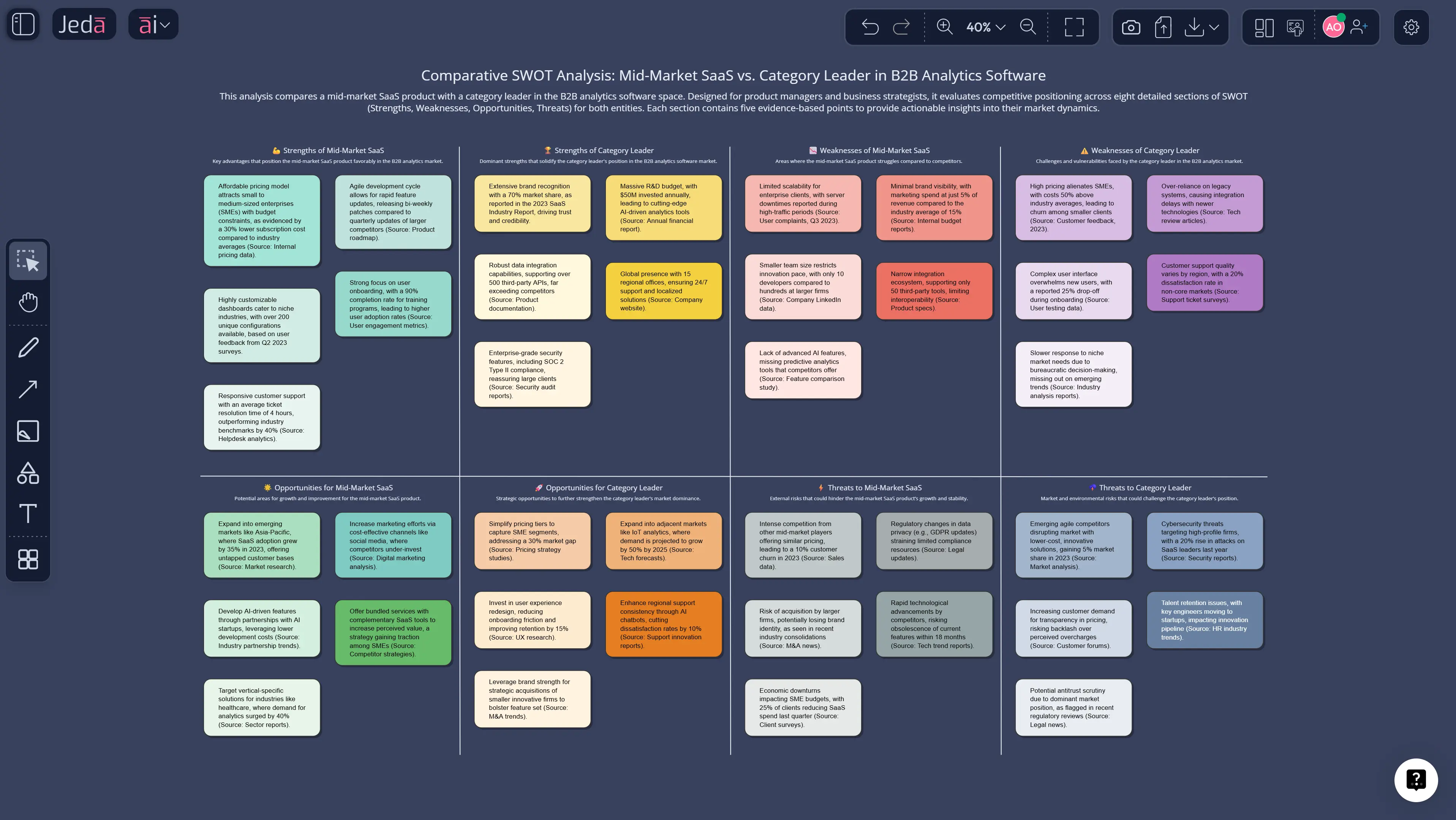 Comparative SWOT Analysis: the 8-section version that forces honest competitive moves