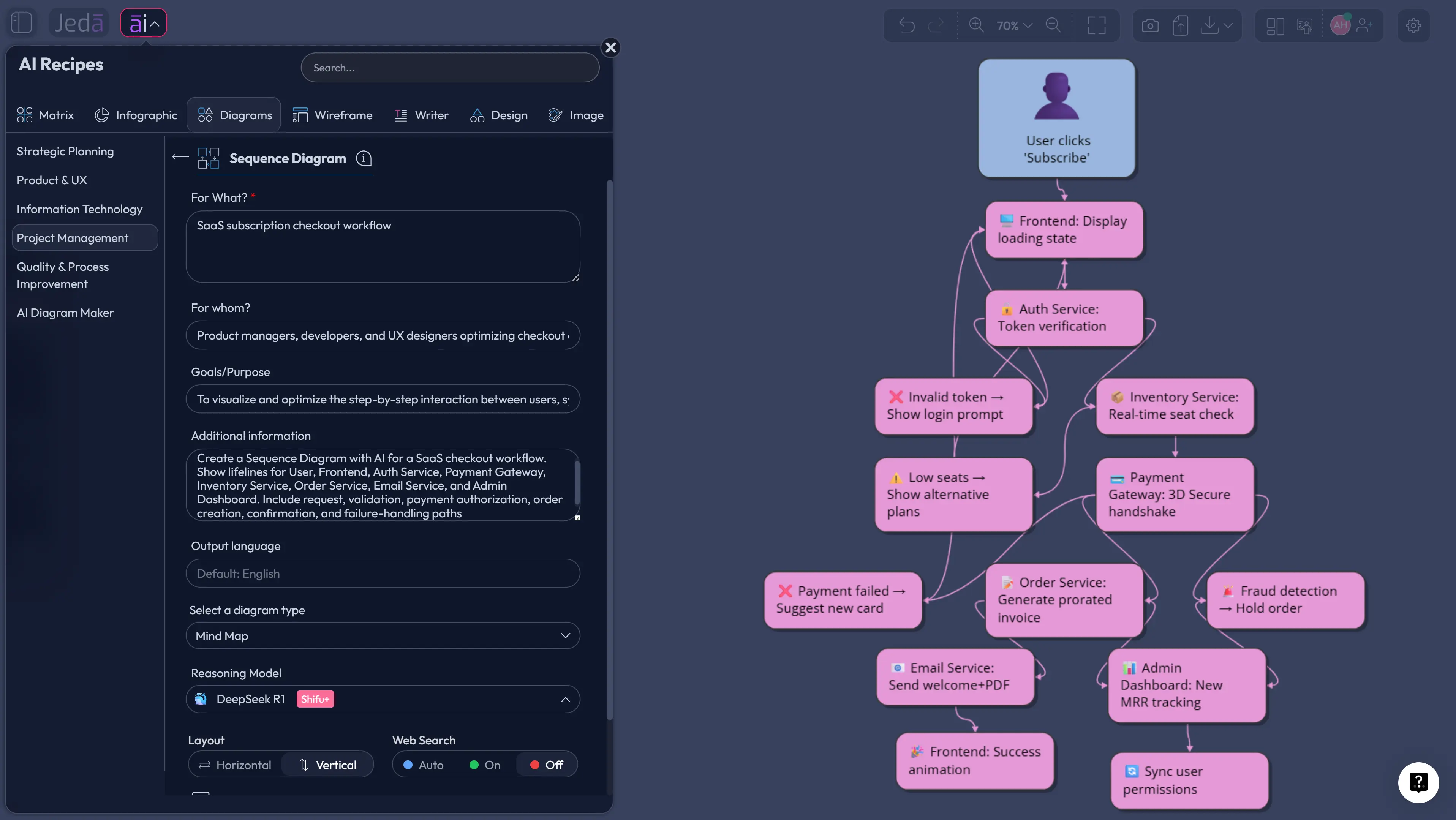 Sequence Diagram with AI: Map System Interactions Before They Become Product Debt