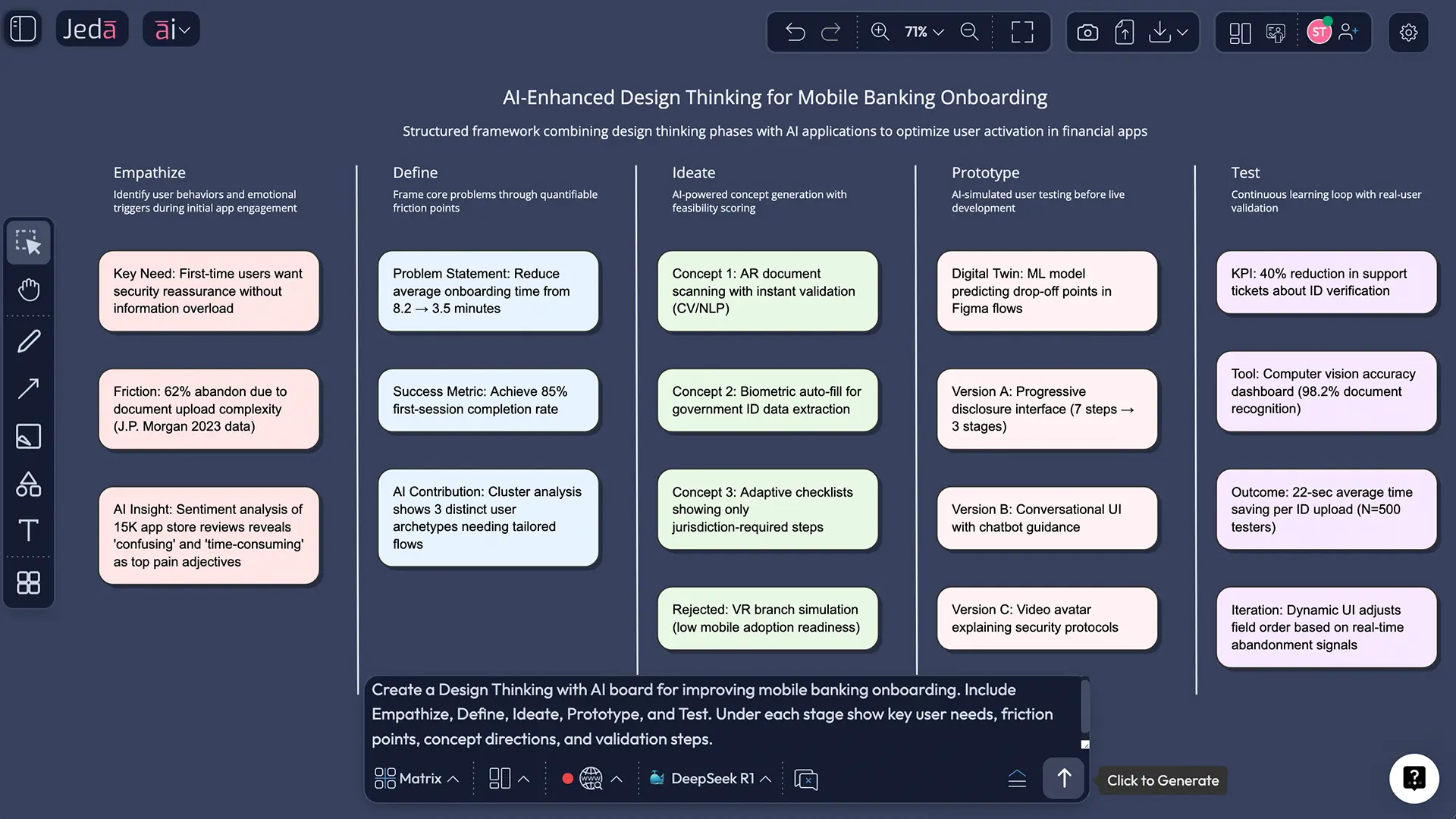Design Thinking with AI: Turn Messy Human Insight into Faster, Smarter Action