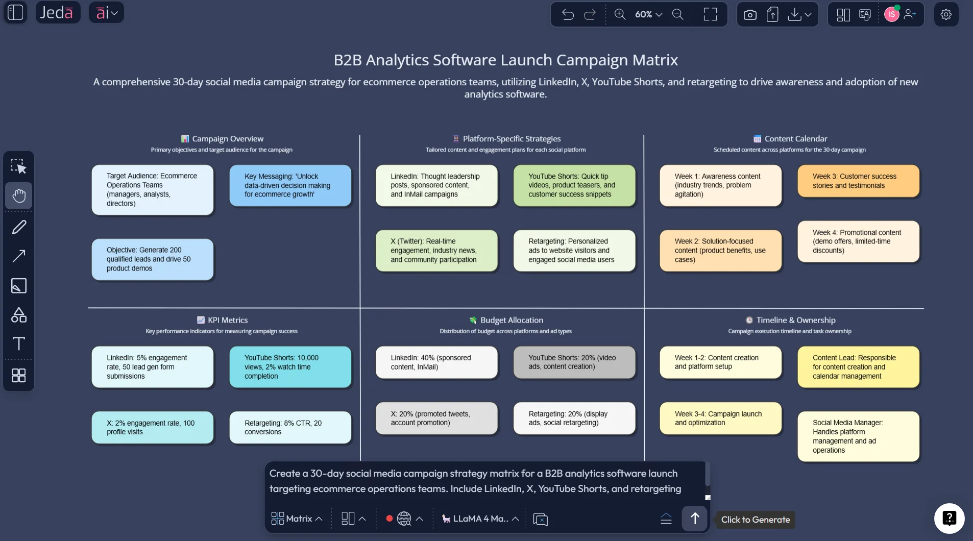 30-day social media campaign strategy example