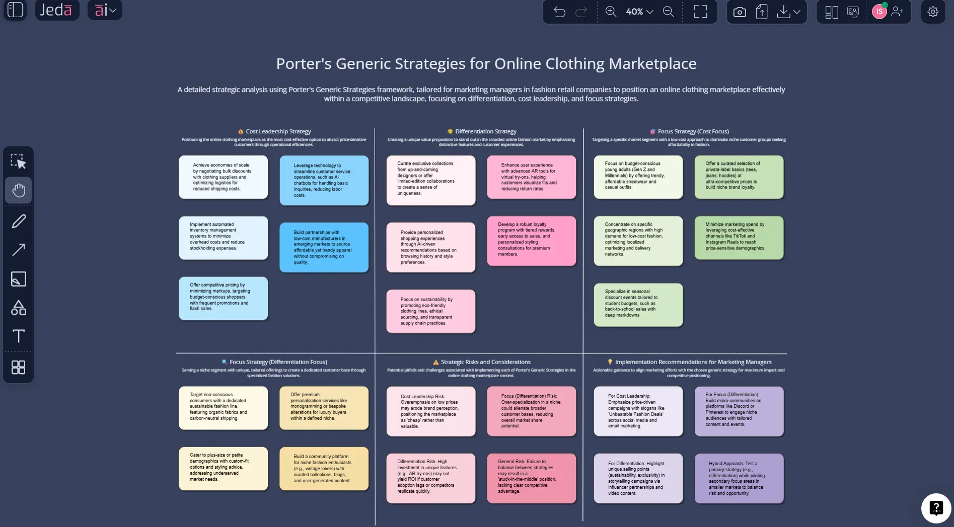 Porter's Generic Strategies with AI: Choose a Position Before the Market Chooses for You