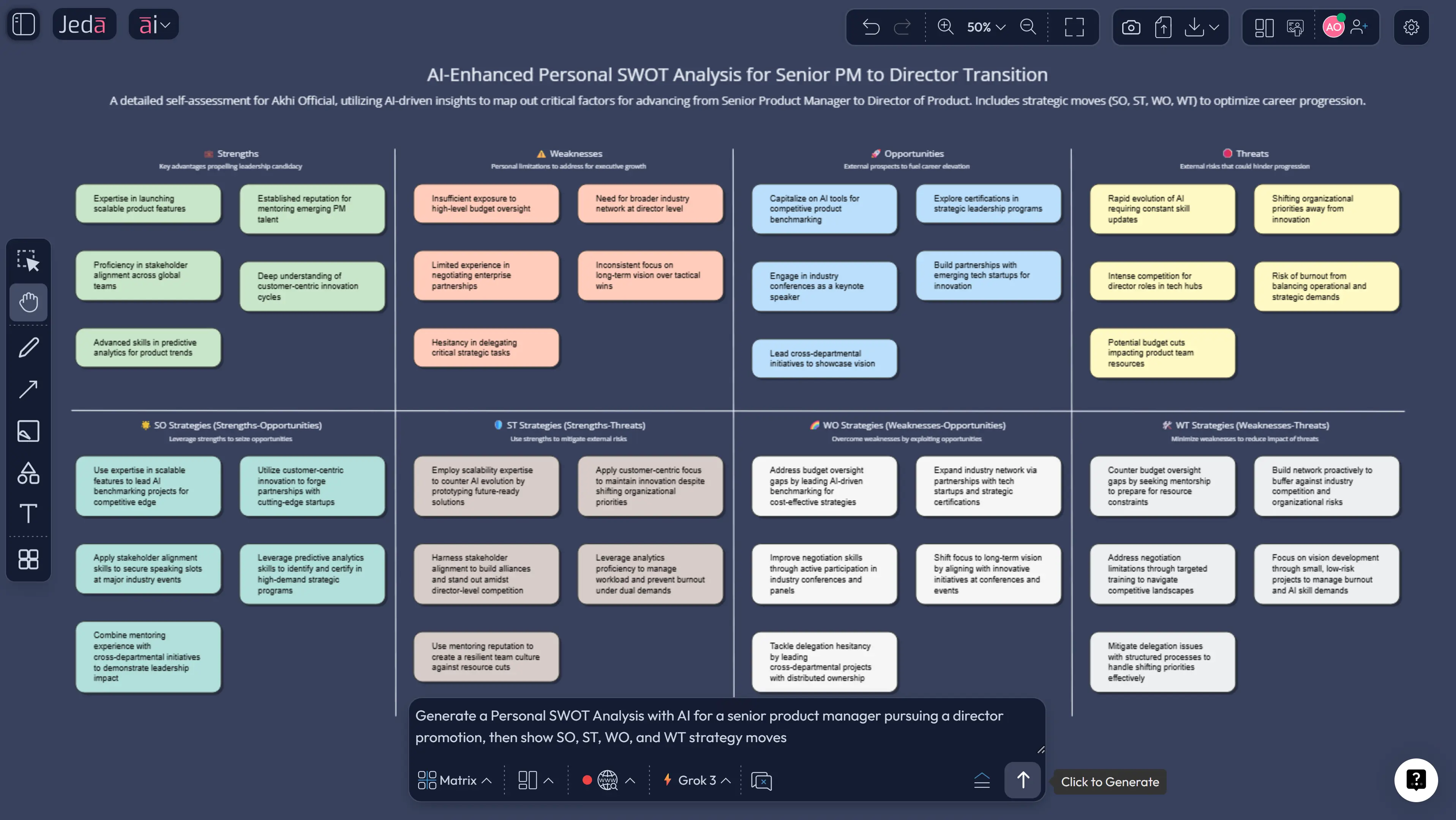 Personal SWOT Analysis with AI example for promotion planning