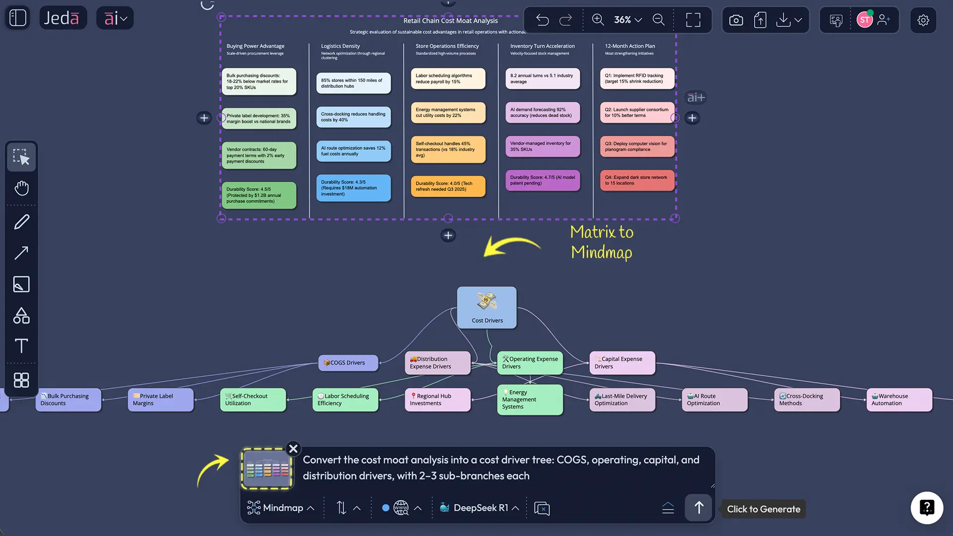 Cost moat analysis template board layout on AI whiteboard