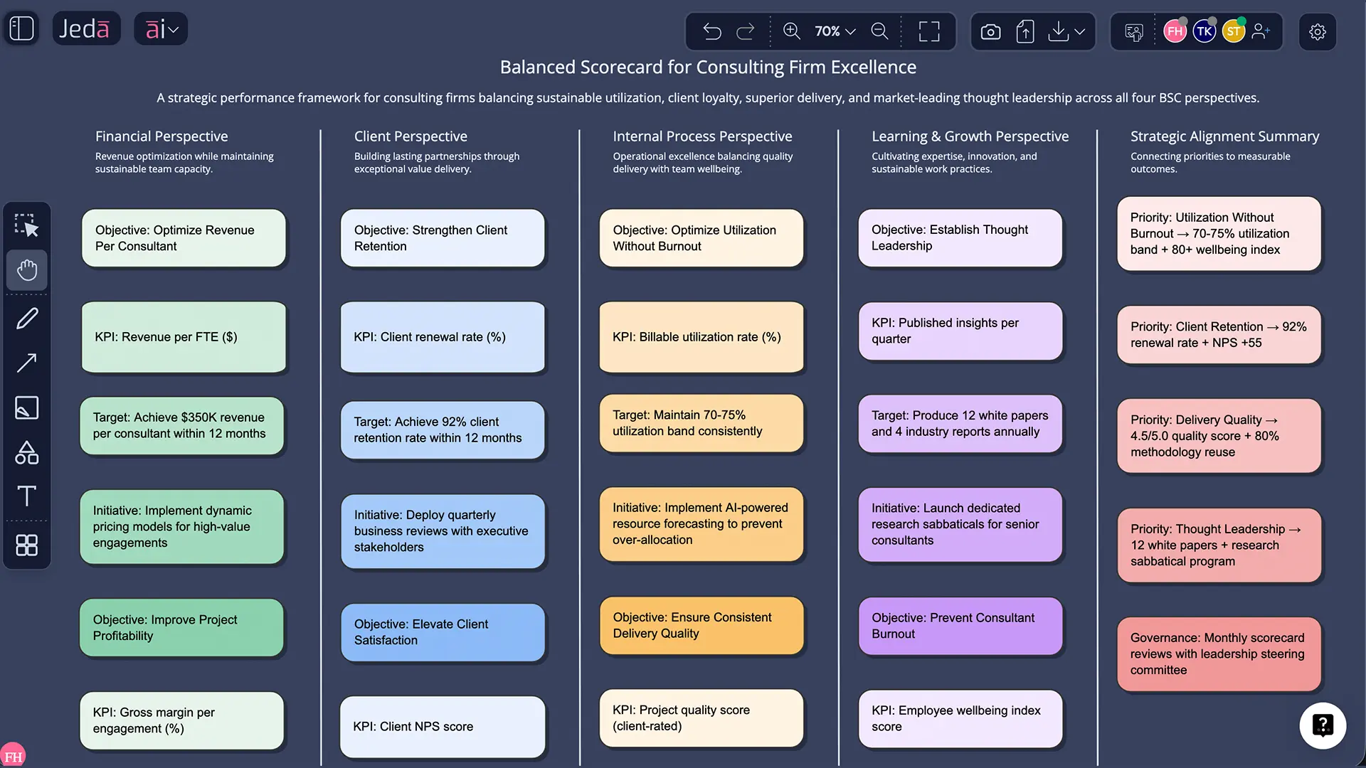 Balanced scorecard example for SaaS