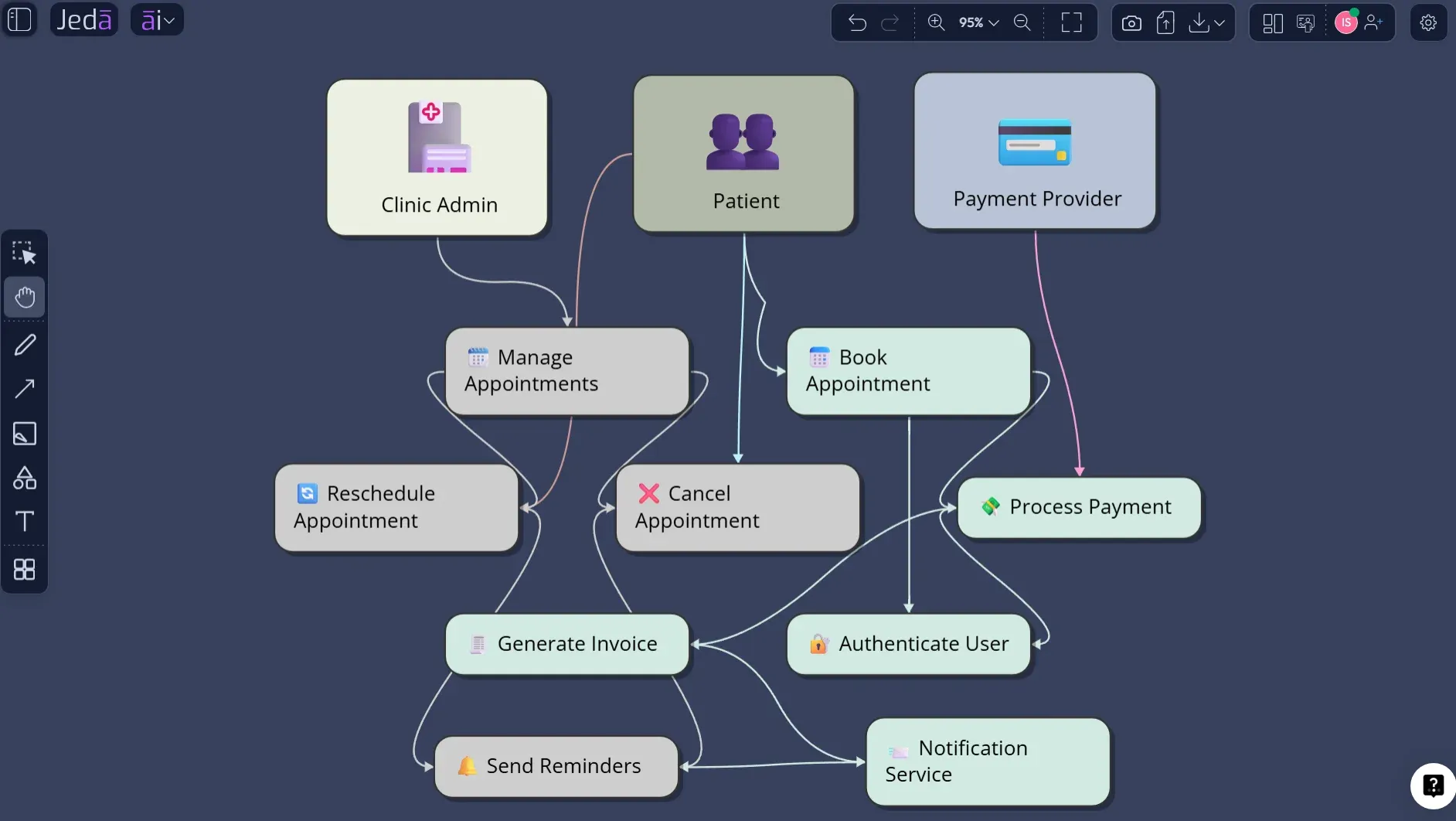Appointment booking Case Diagram with AI example