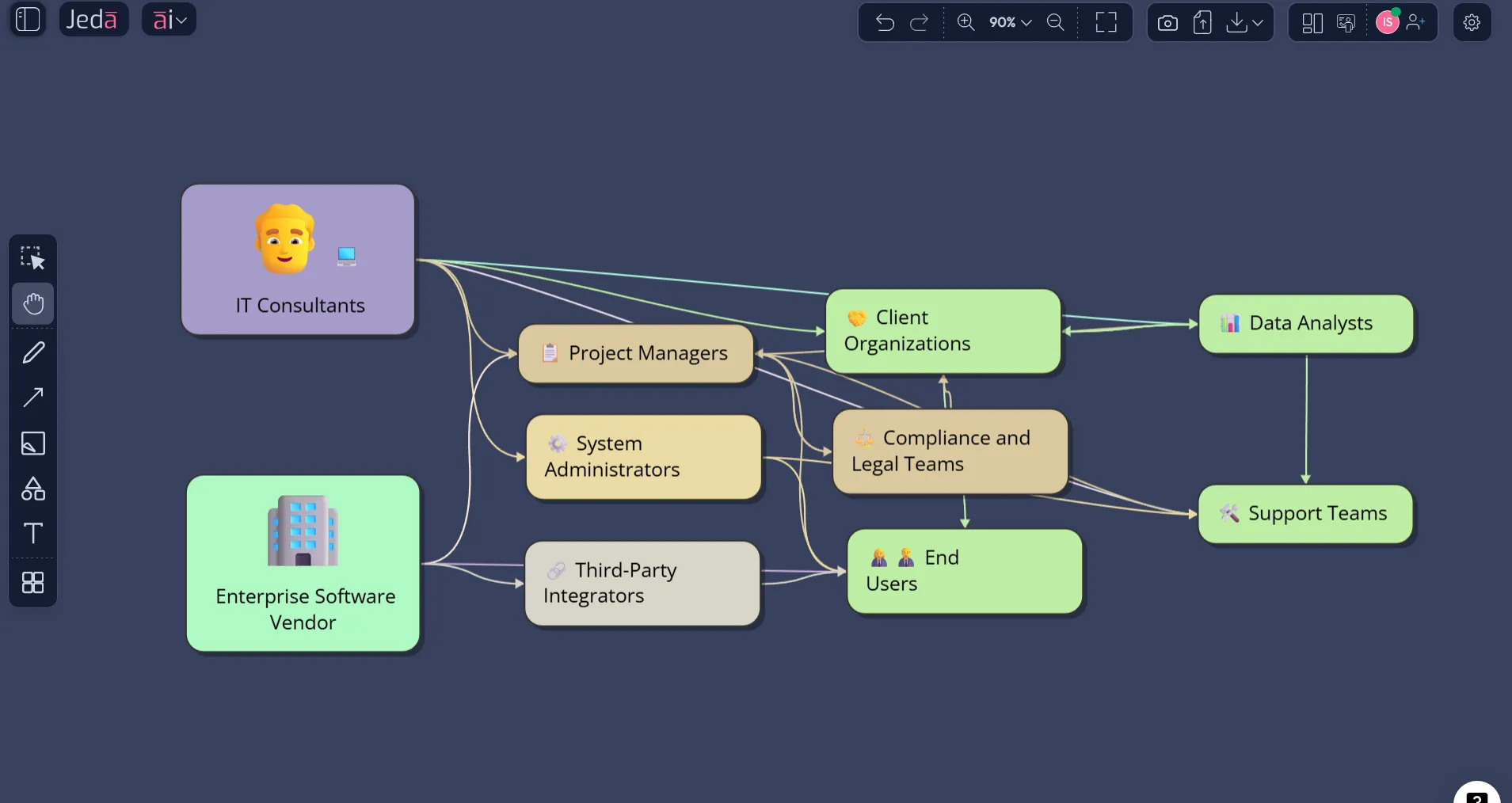 Stakeholder Map with AI: Align the Right People Before the Work Starts