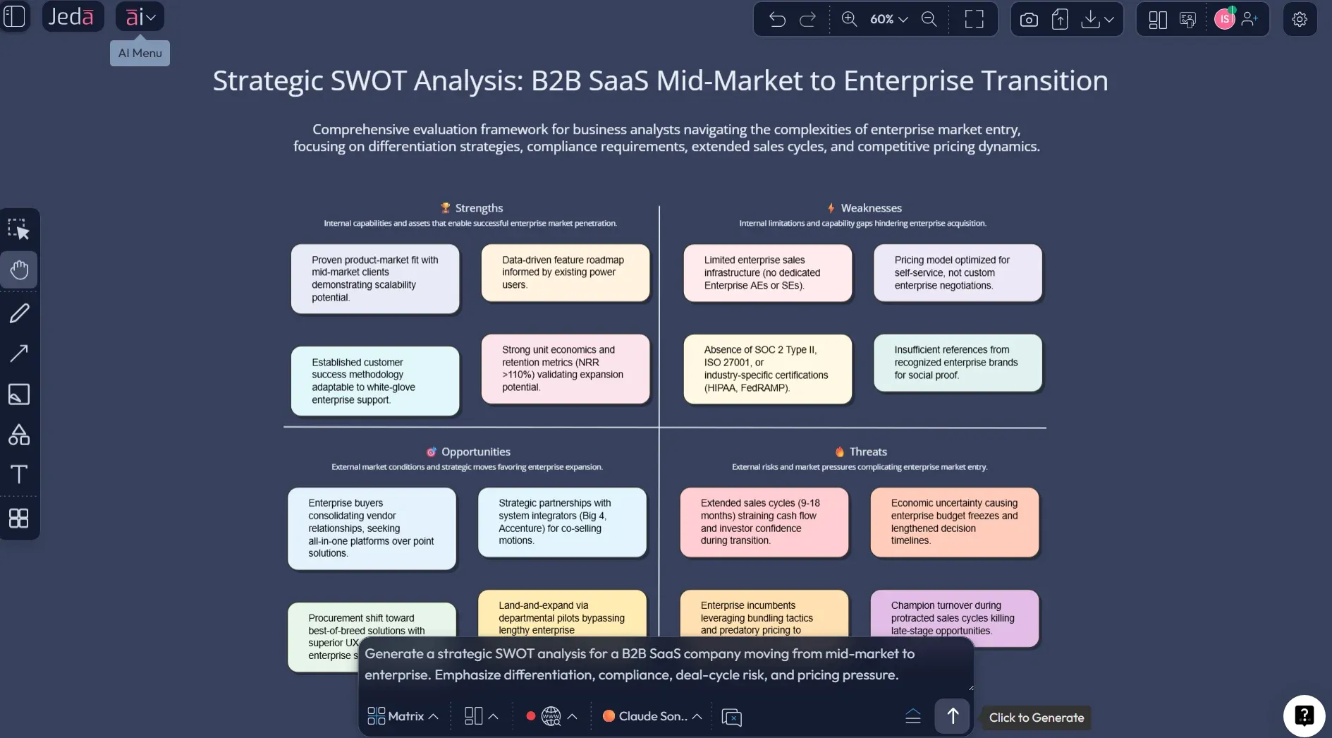 Strategic SWOT Analysis with AI example board