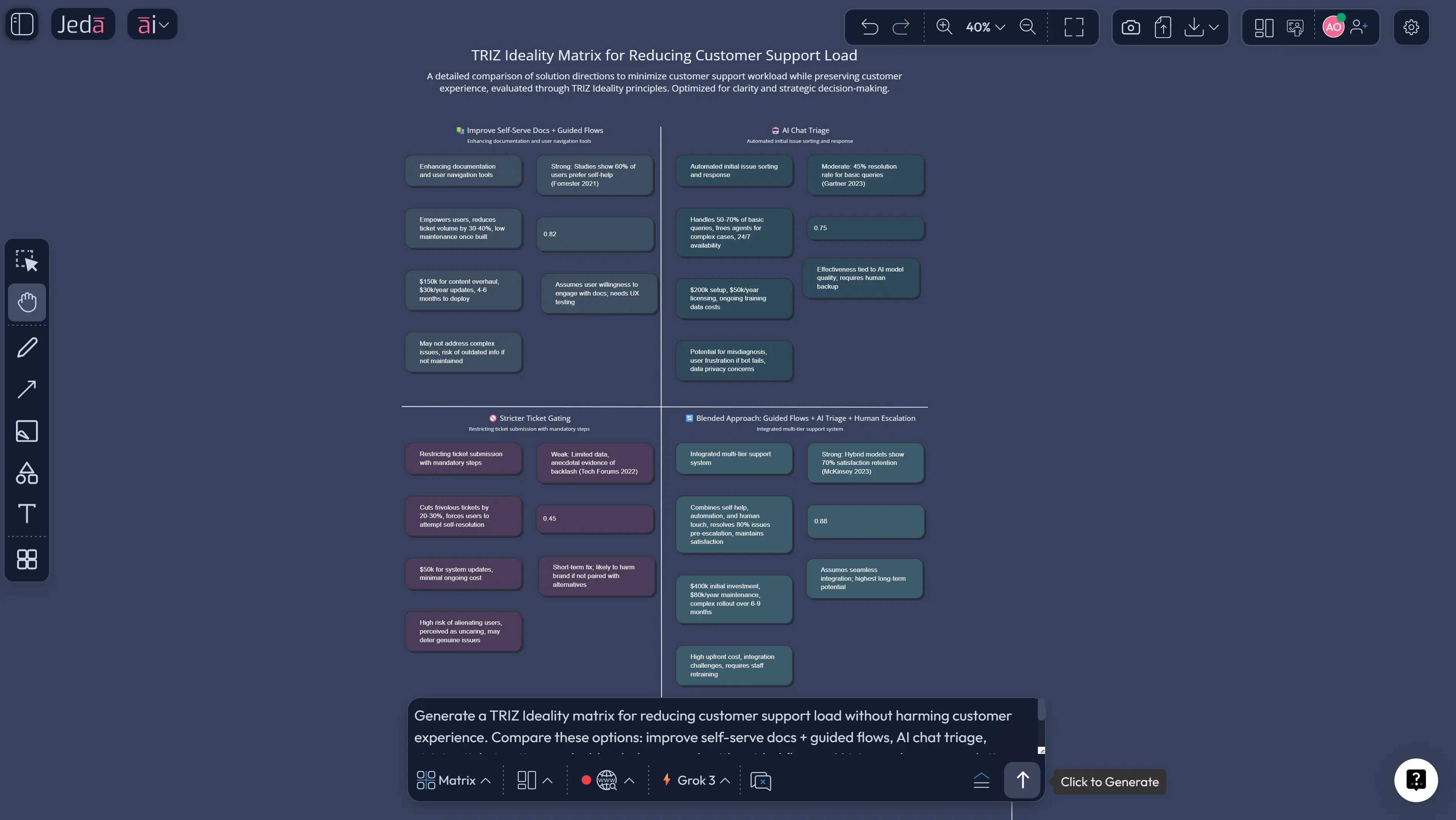 Customer support load TRIZ ideality matrix example in Jeda.ai