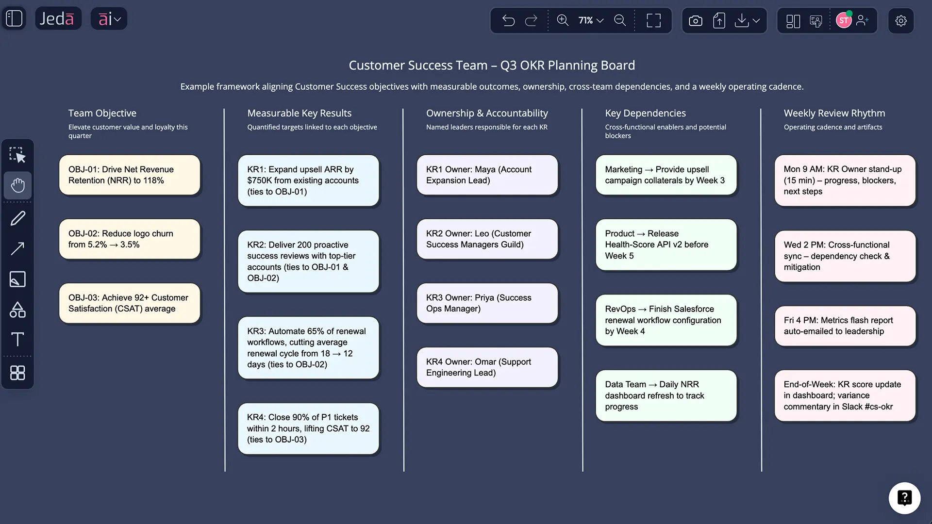OKR planning with AI example matrix