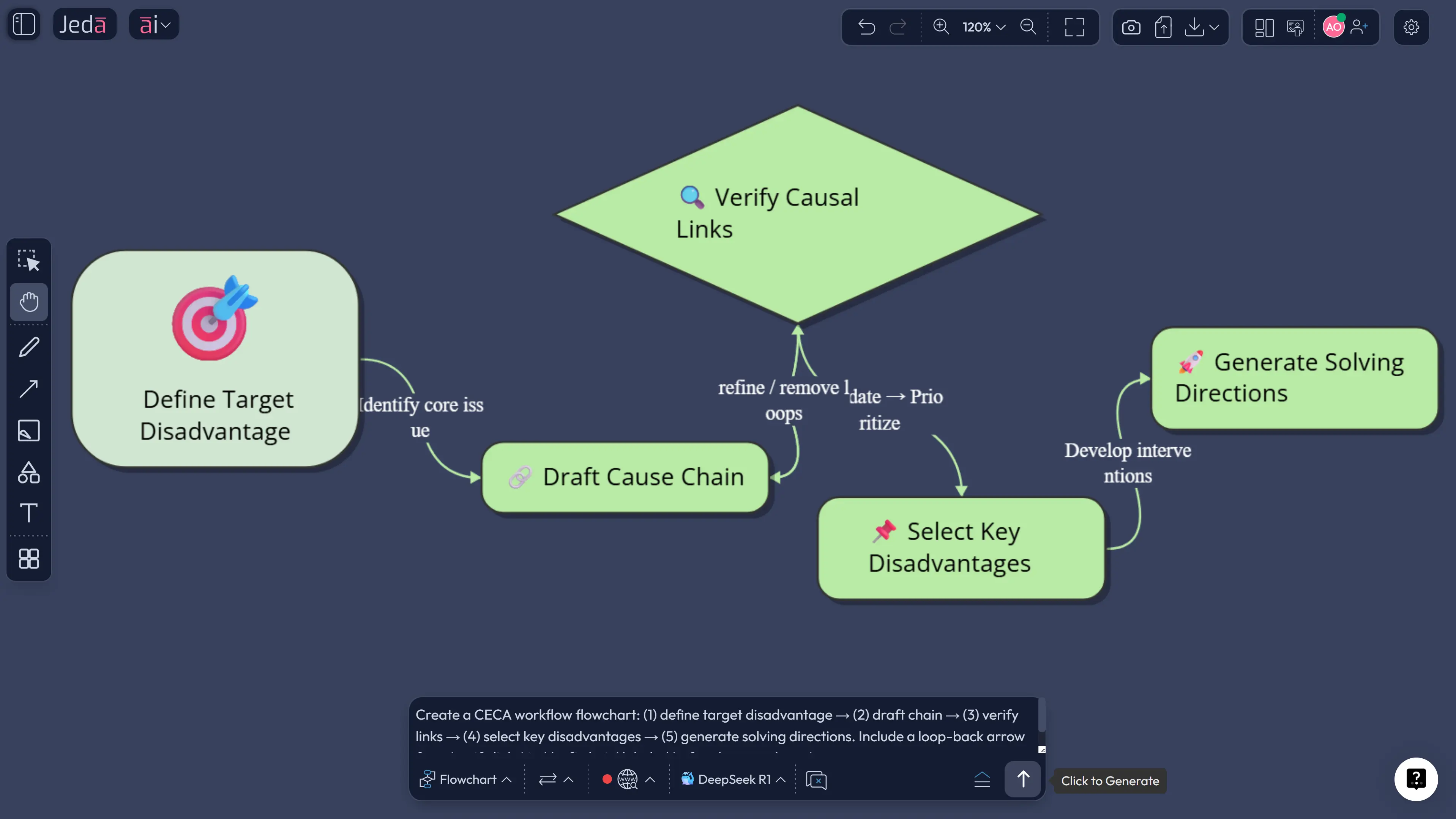 Cause-effect chain diagram for TRIZ CECA generated with AI