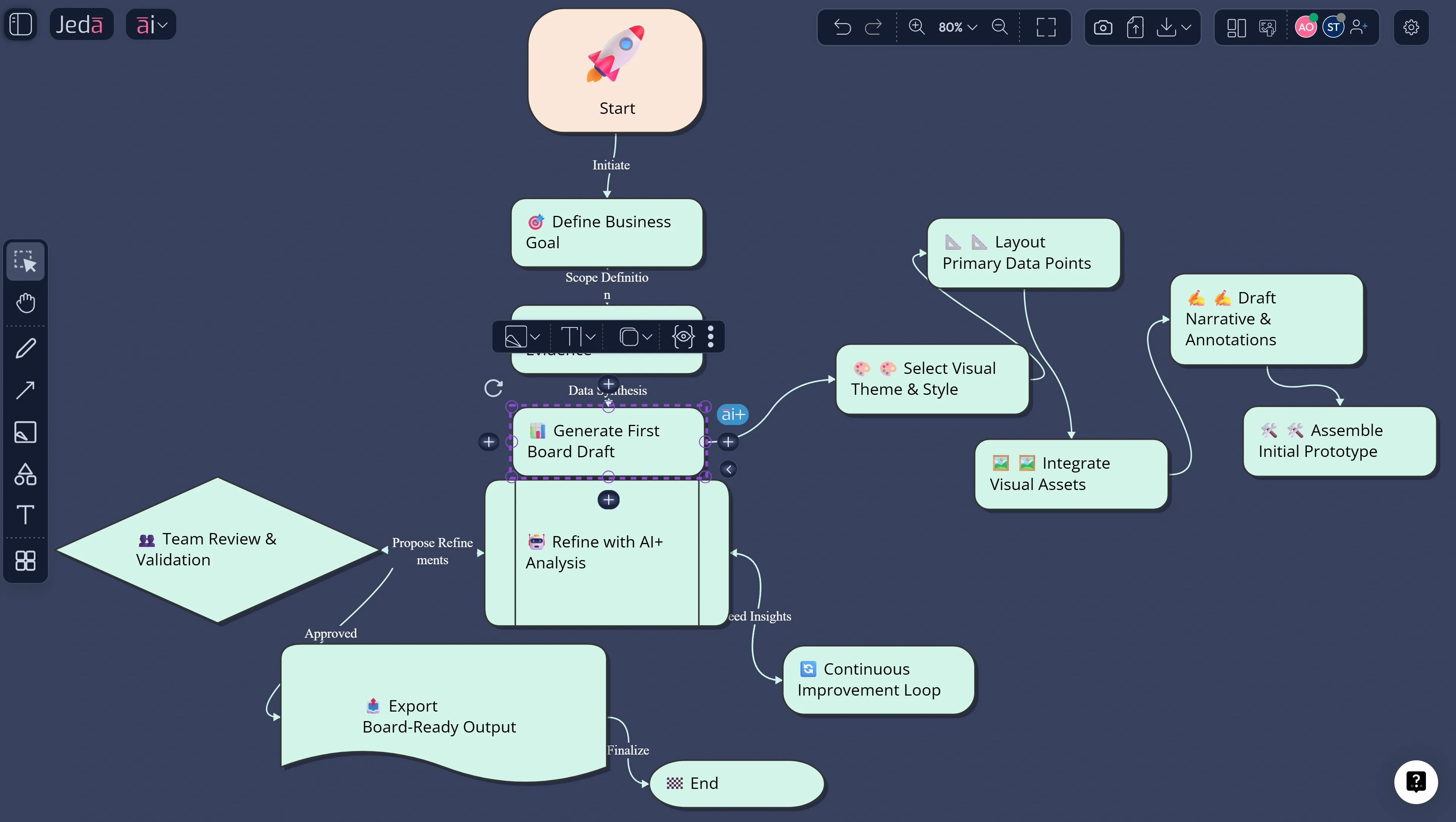 Visual AI Agent flowchart in Jeda.ai