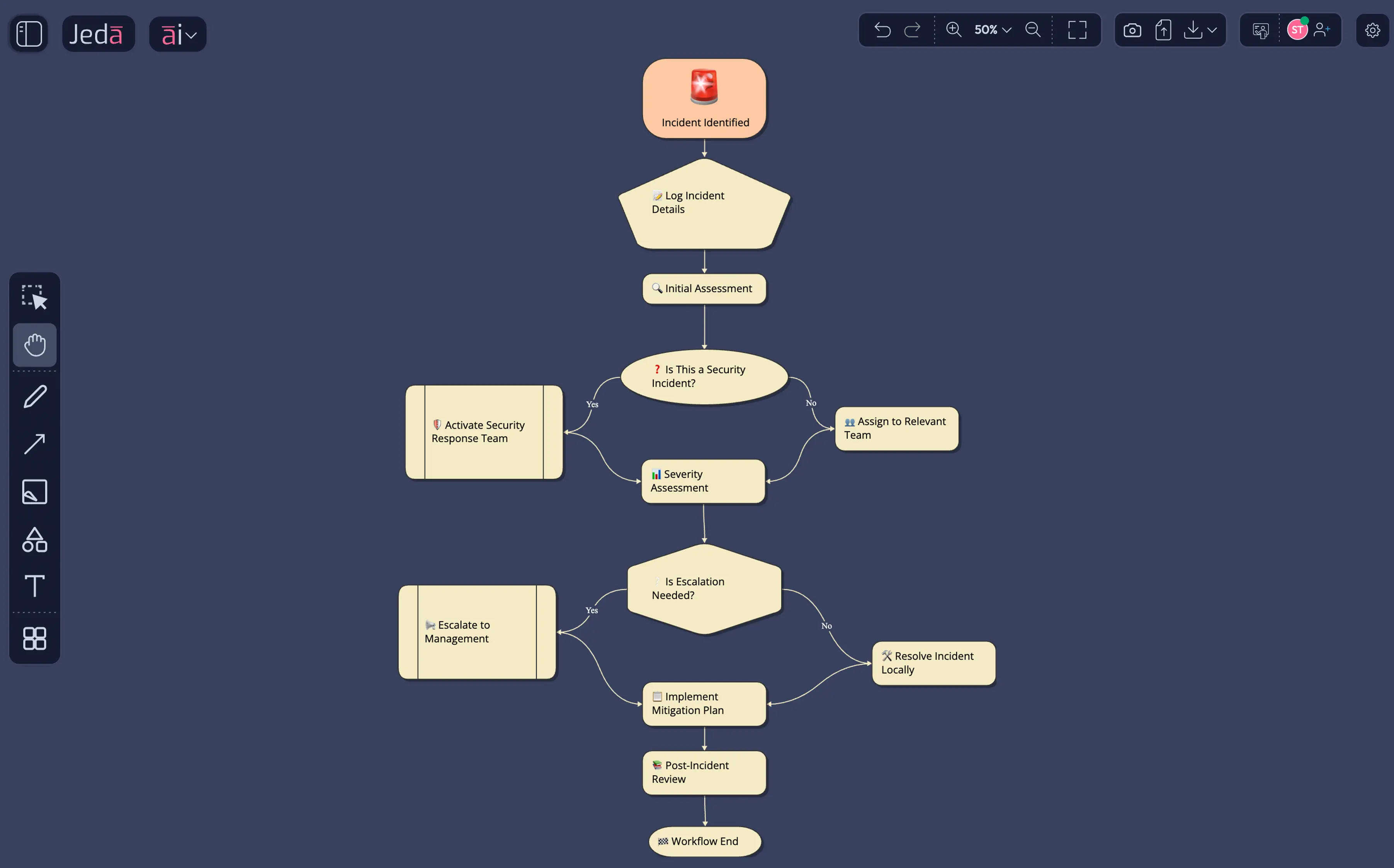 Incident Response Flow