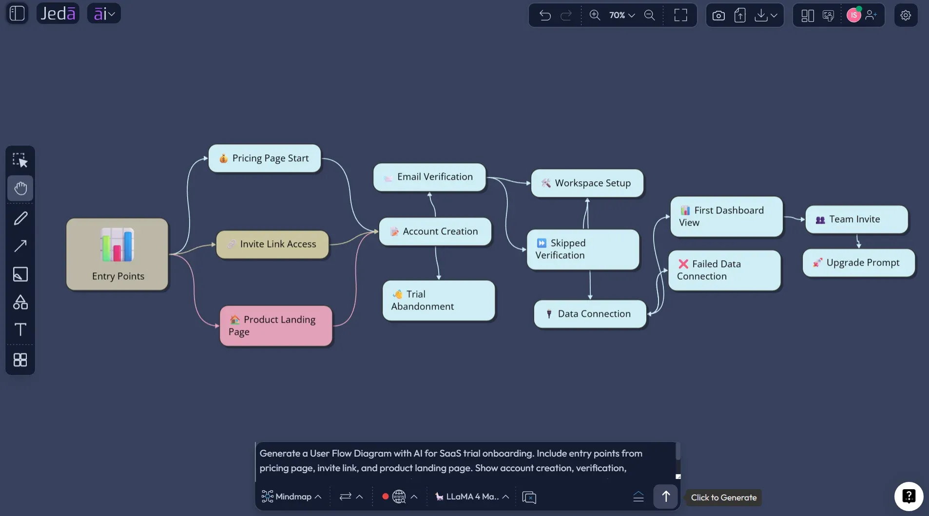 Prompt Bar creating a User Flow Diagram with AI