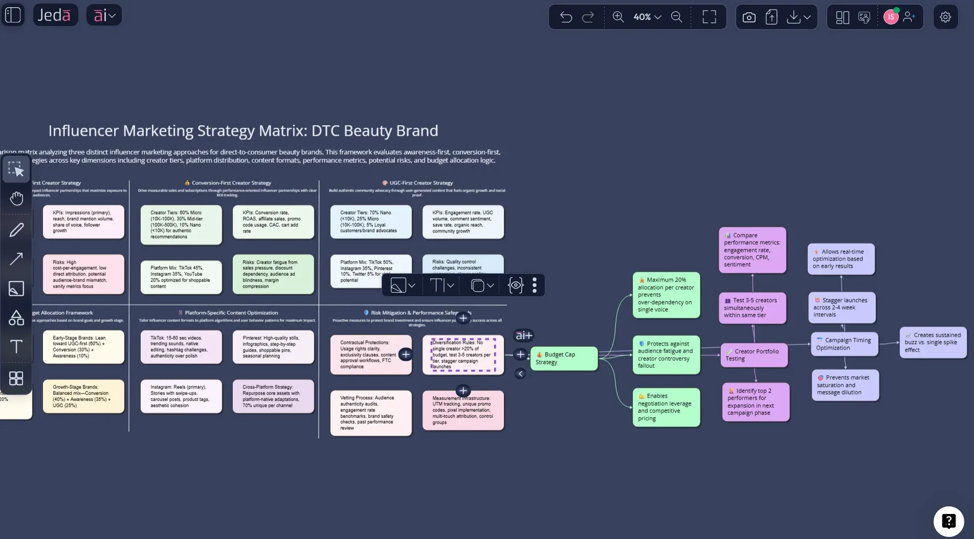 AI plus extension for influencer strategy analysis