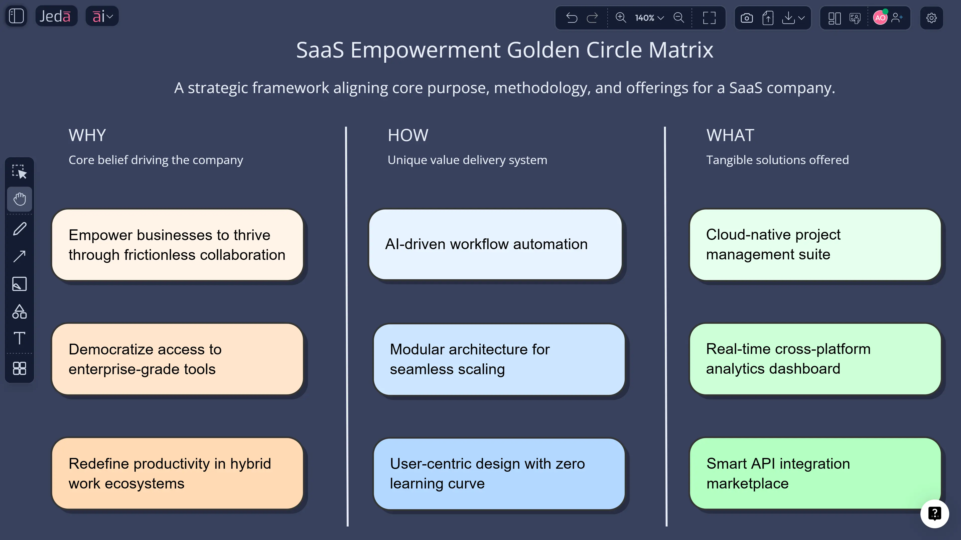 Golden Circle Model with AI for an AI Workspace | Jeda.ai