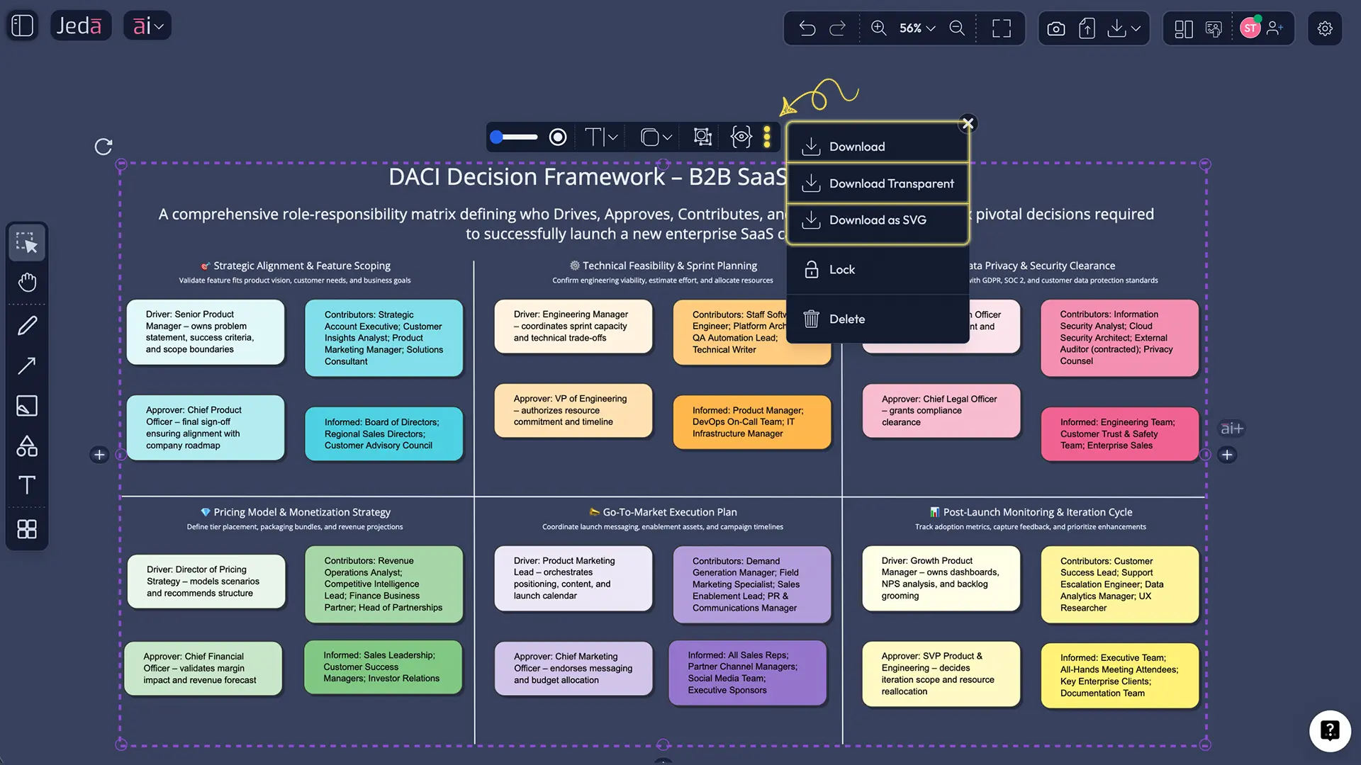 DACI Decision Framework - B2B SaaS