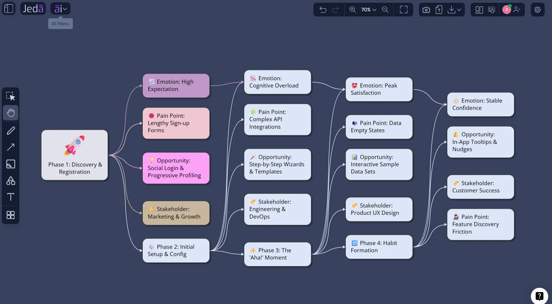 User Journey Map with AI example prompt output