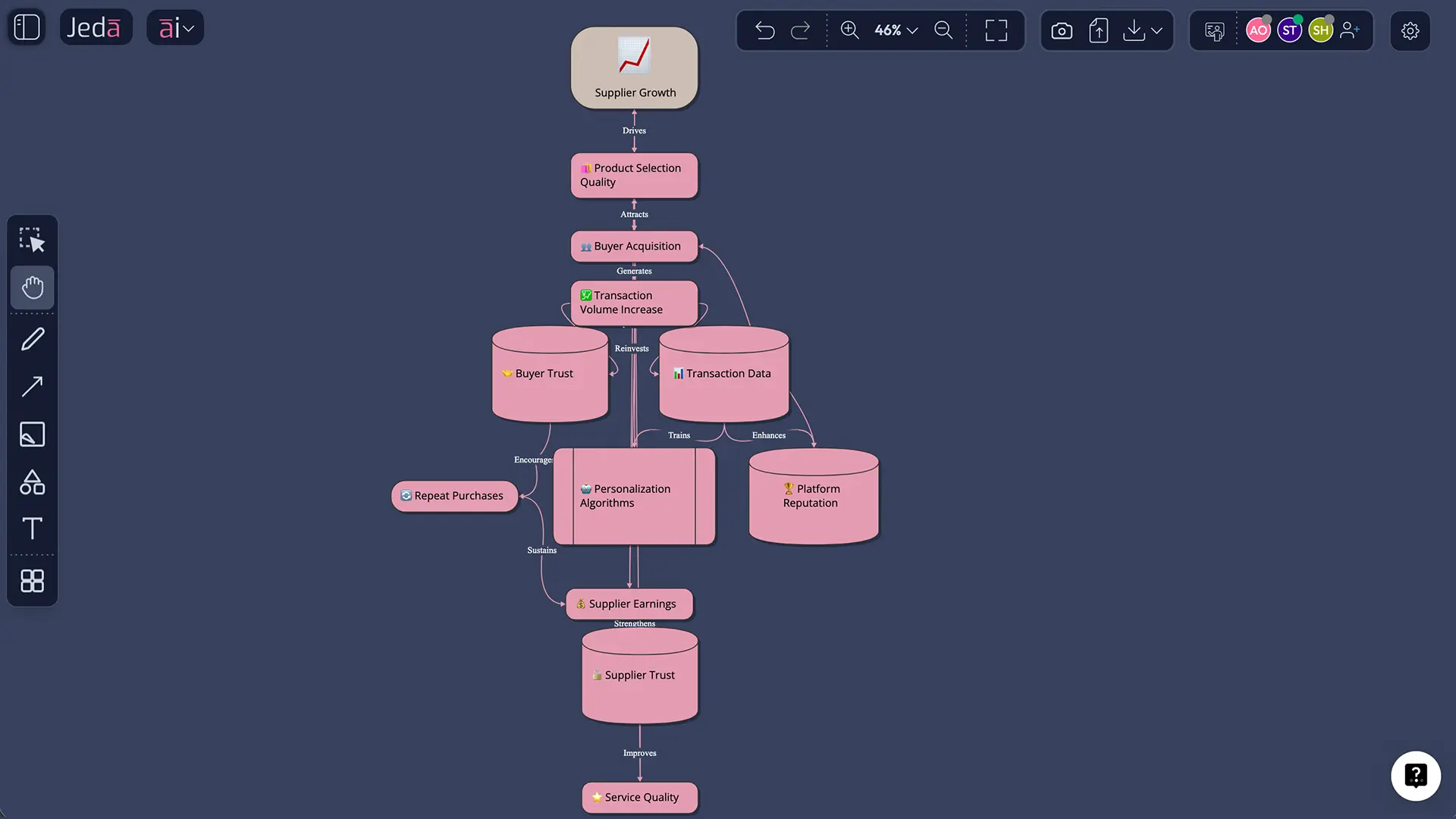 Network effects moat analysis matrix