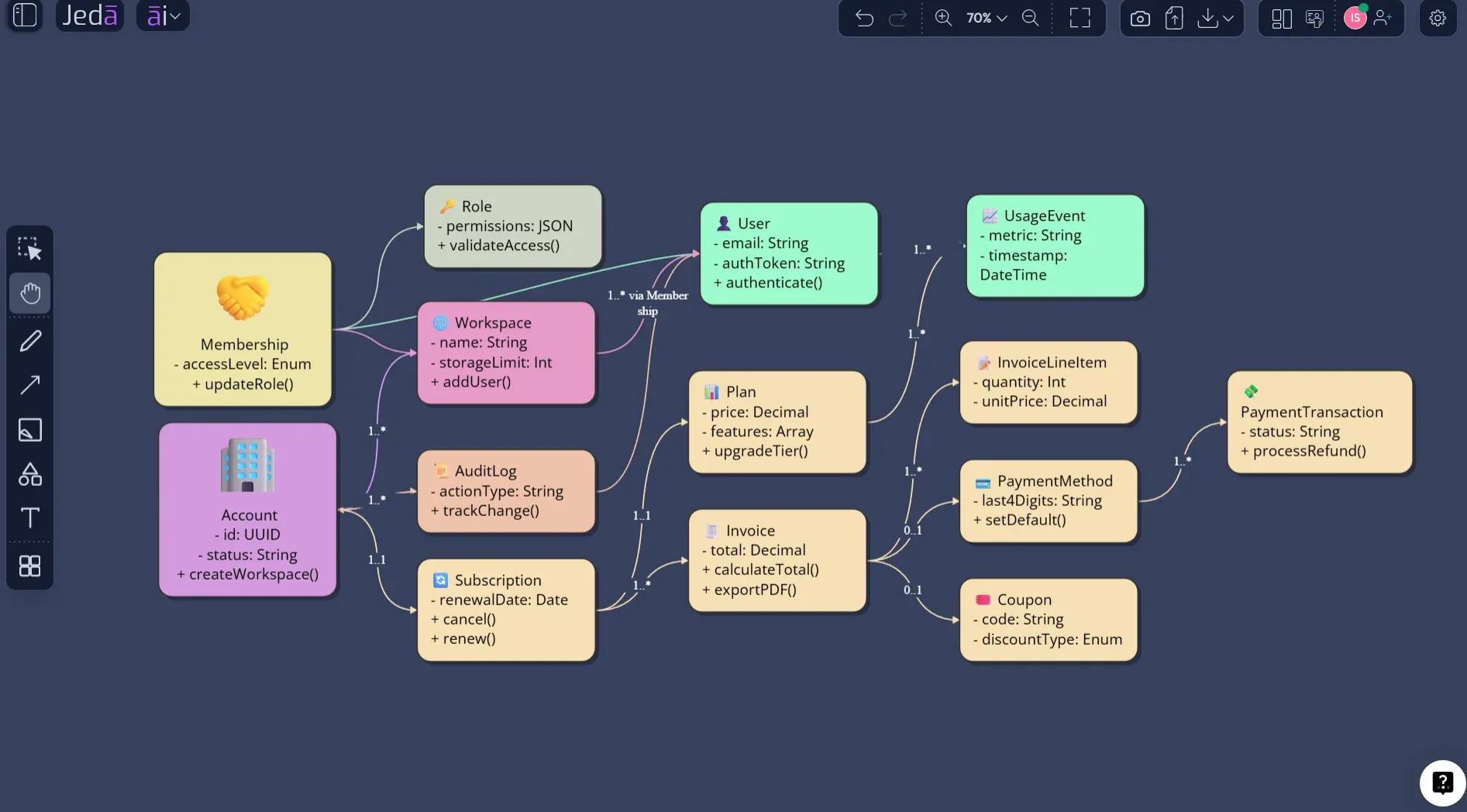 Class Diagram with AI SaaS billing model
