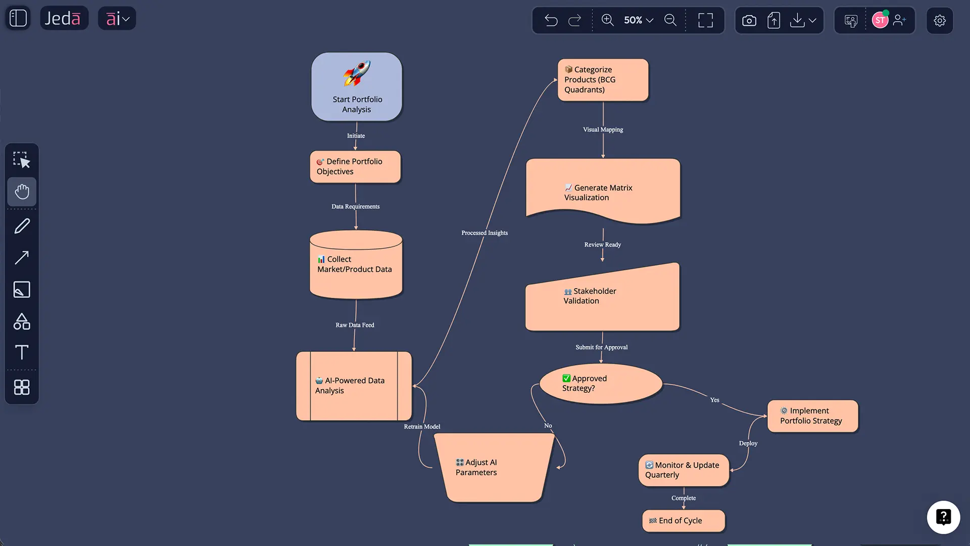 How to Create Portfolio Management Matrices in Jeda.ai