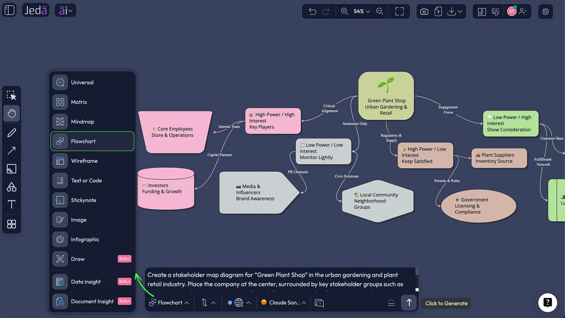 Stakeholder Map with AI Prompt Bar method