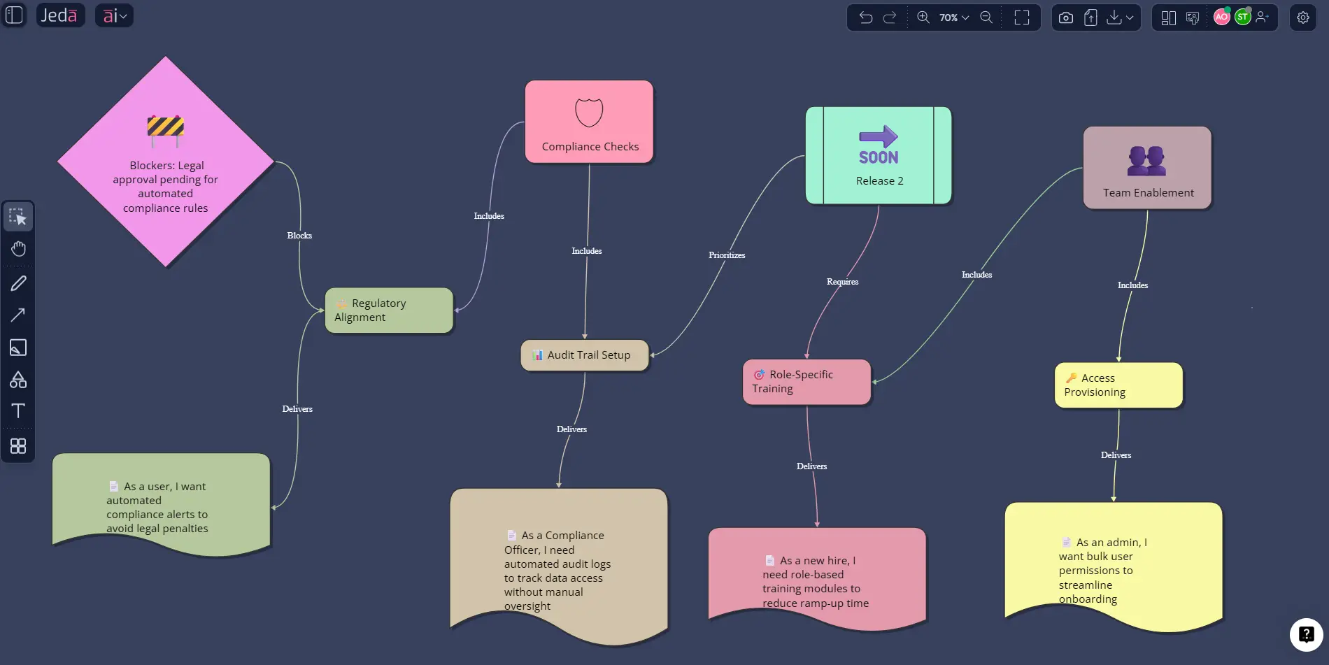Prompt Bar setup for user story mapping with AI