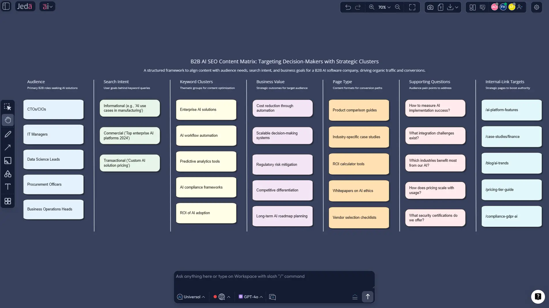 SEO content planning matrix in Jeda.ai