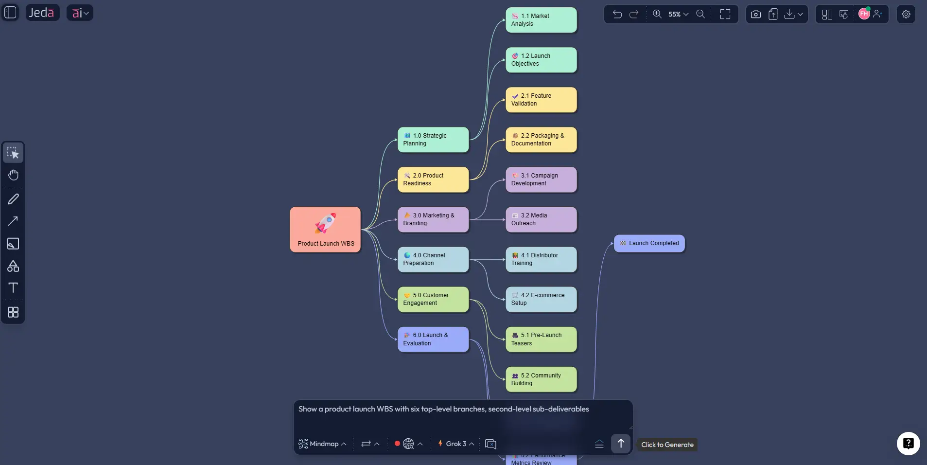 Product launch Work Breakdown Structure with AI