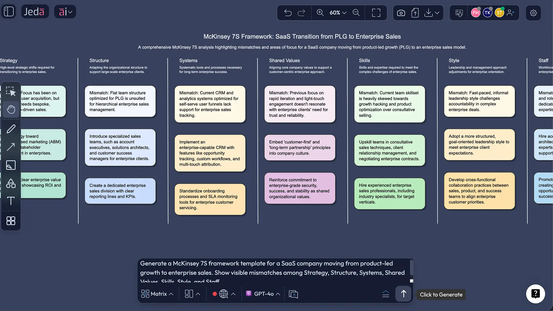 AI-generated McKinsey 7S framework example for SaaS