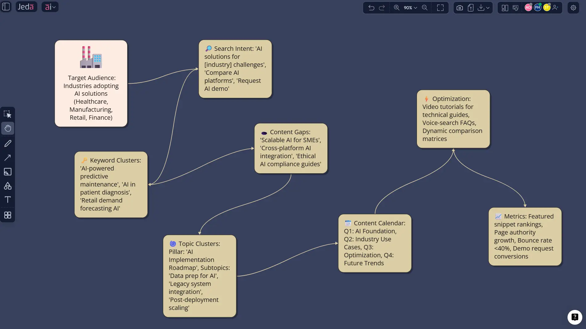 Jeda.ai prompt bar for SEO content planning