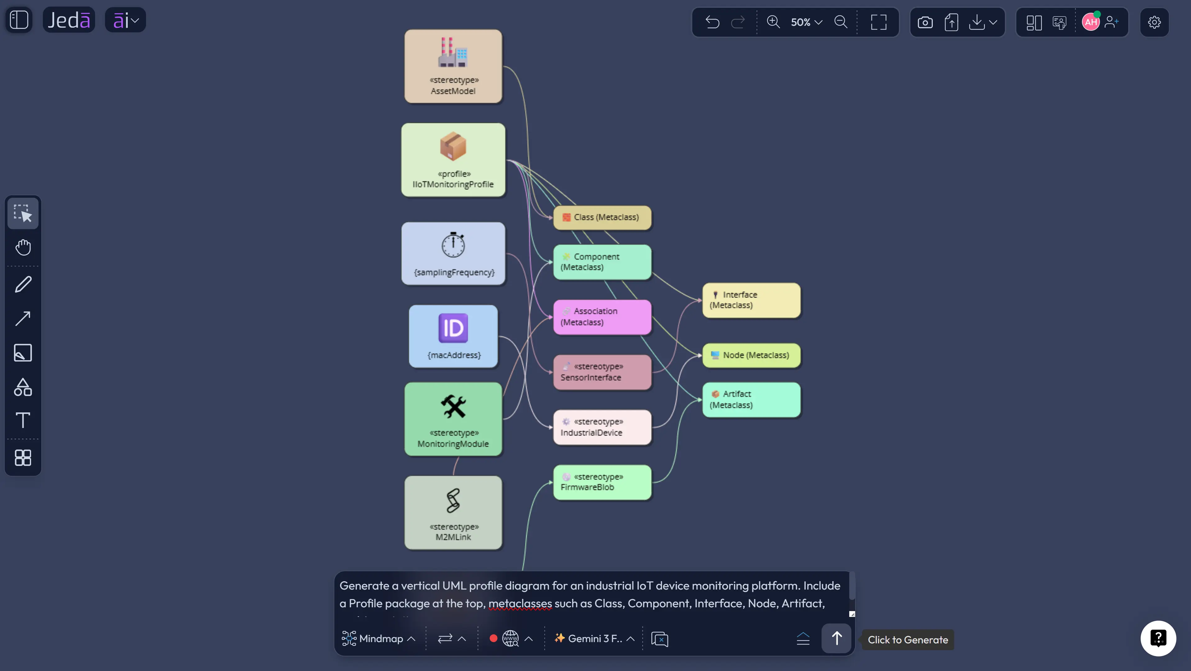 Profile Diagram with AI IoT example