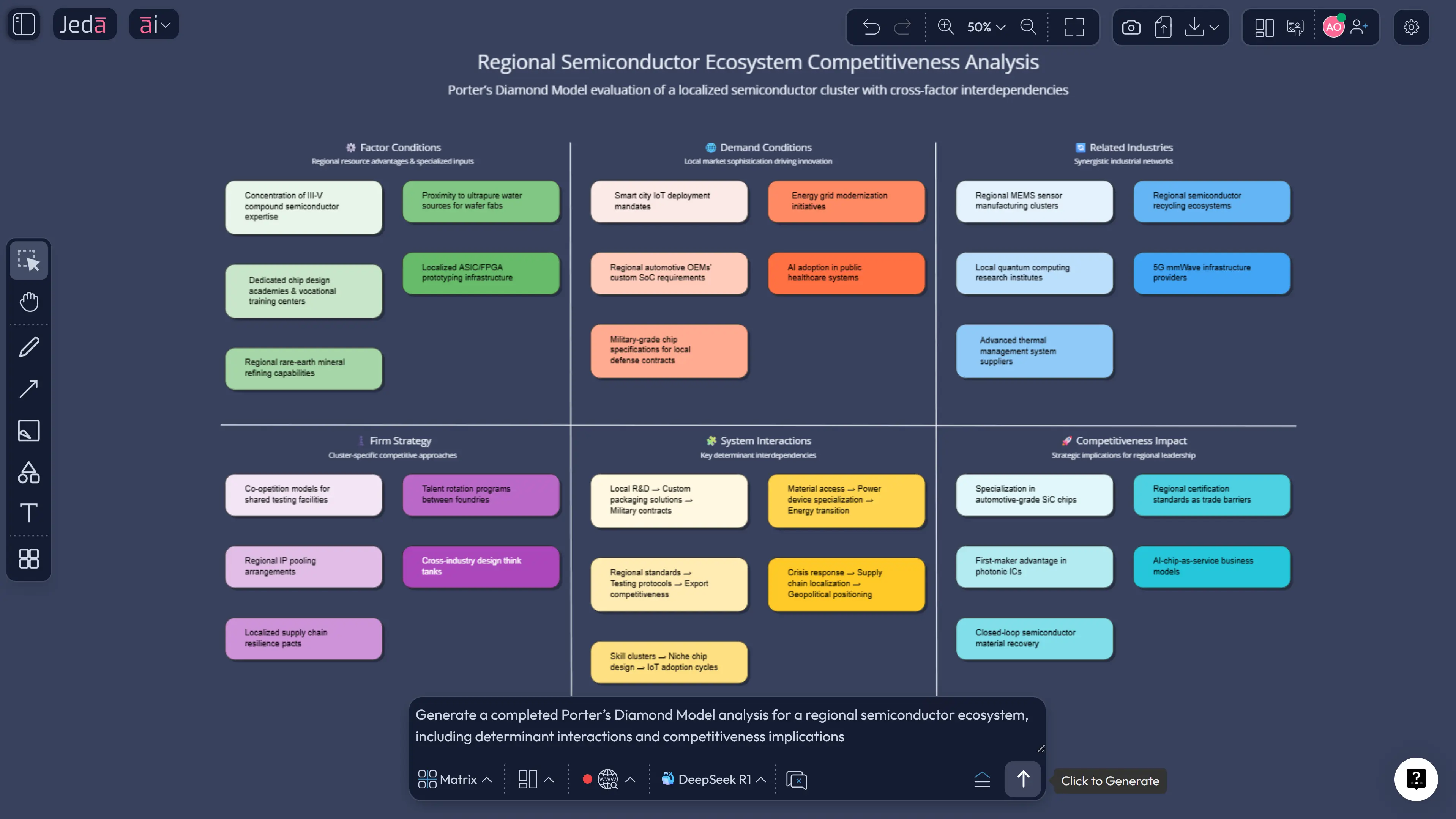 Porter's Diamond Model example in Jeda.ai