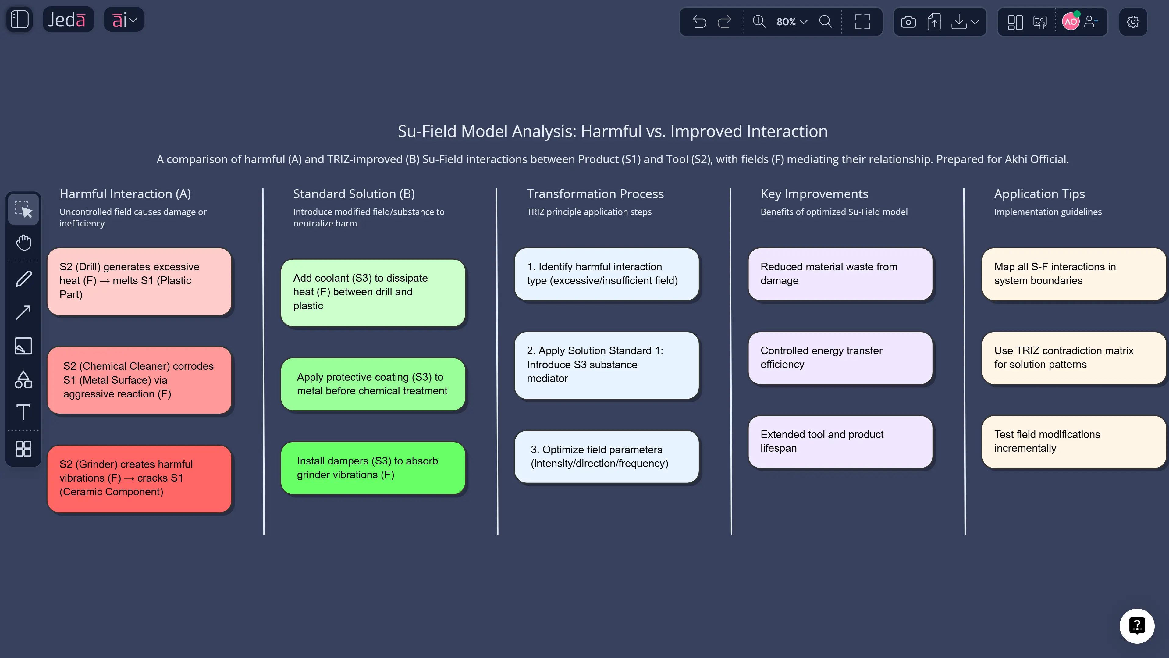 Su‑Field Analysis with AI: TRIZ Modeling for Real Mechanism Fixes
