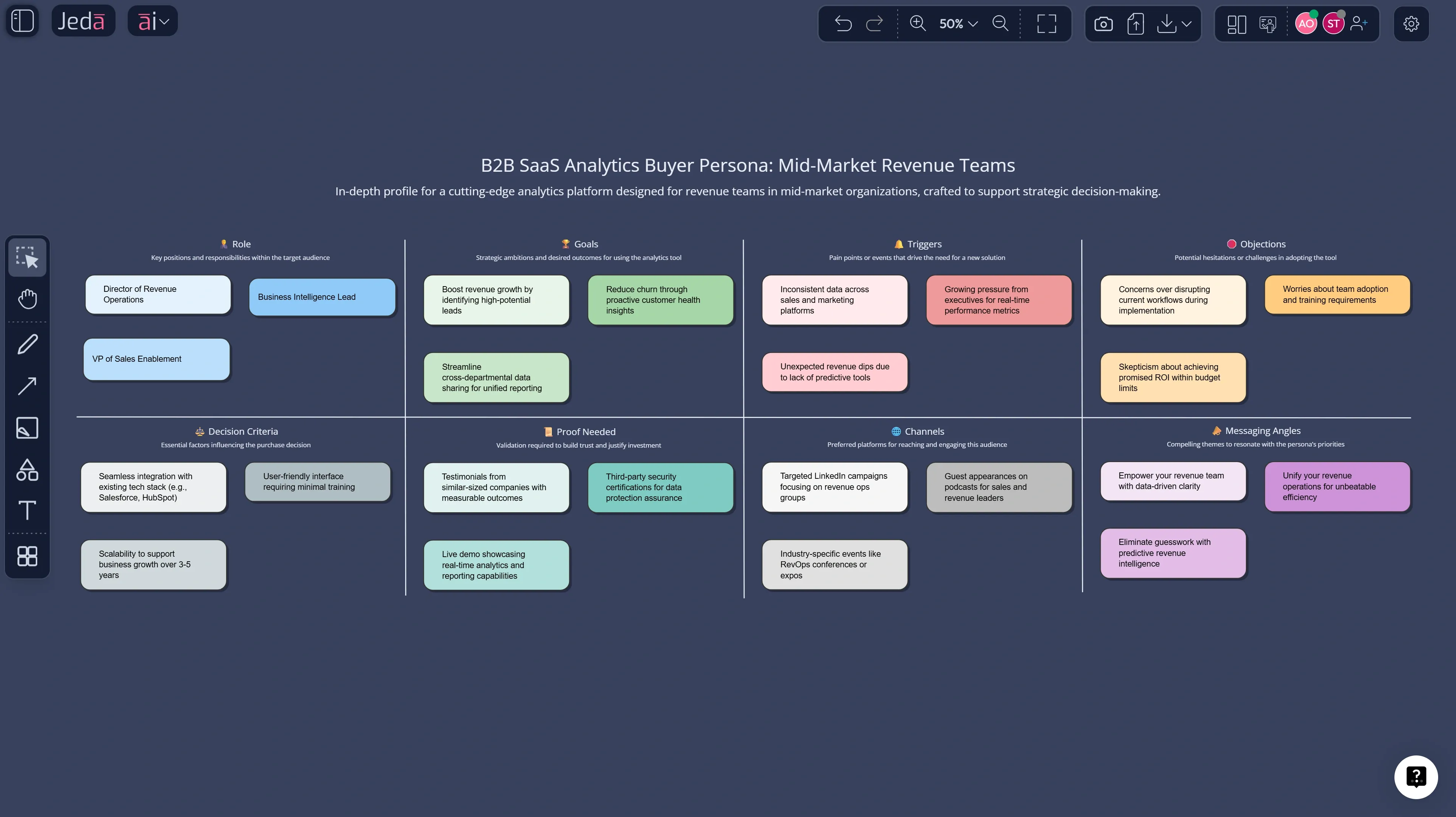 Buyer Persona with AI on an editable matrix