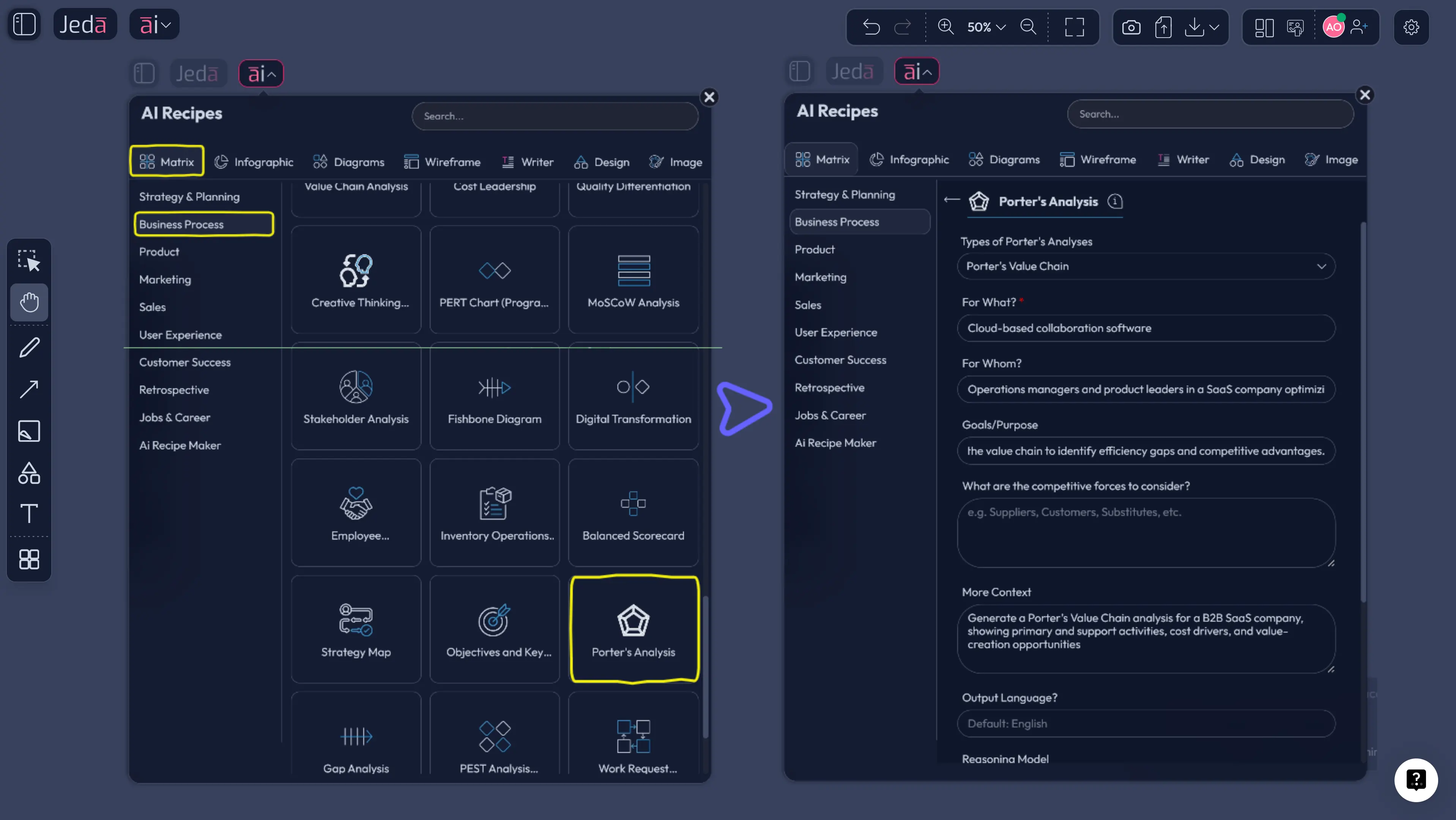 Recipe Matrix for Porter's Value Chain with AI