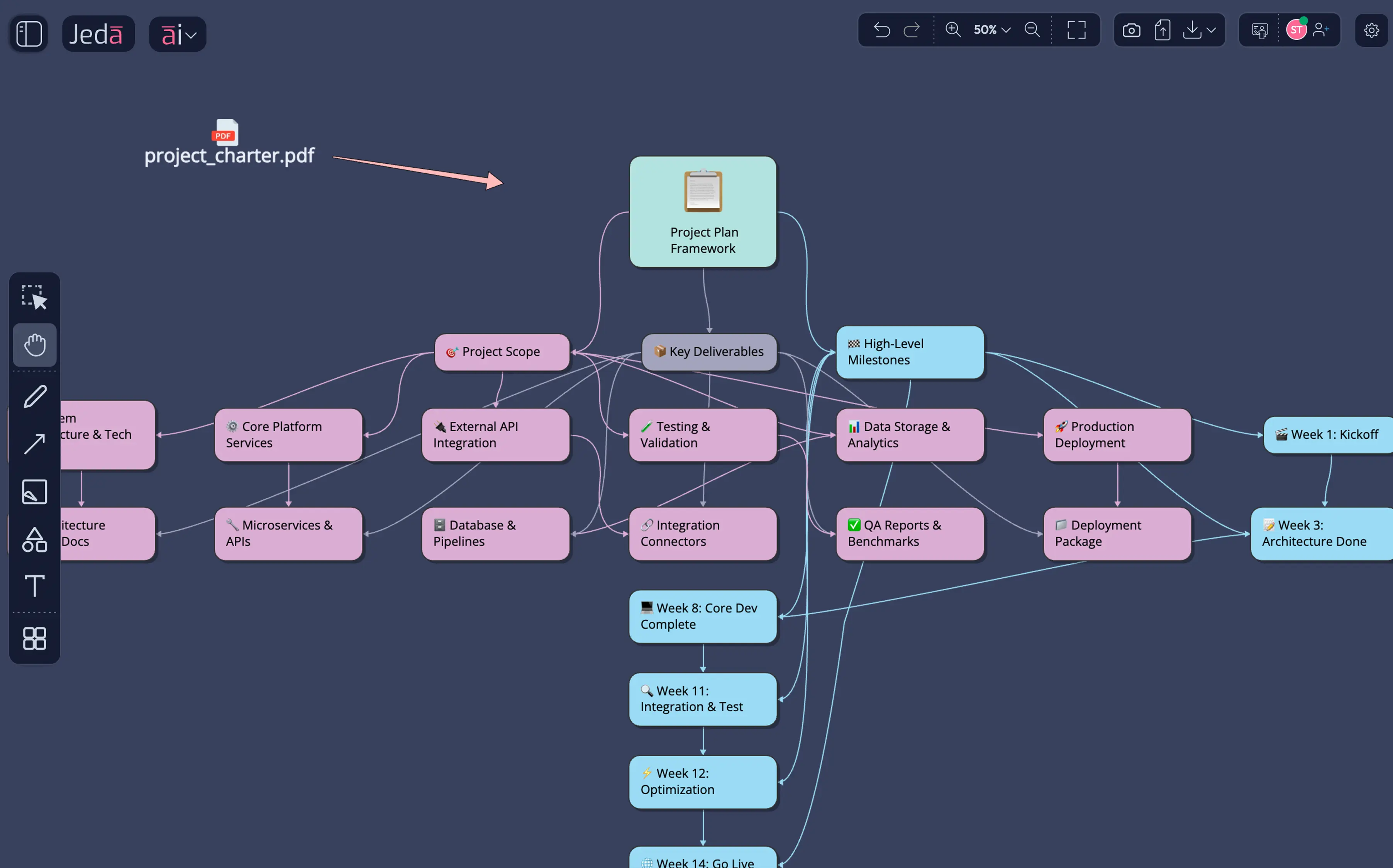 Project plan framework — AI extracts project requirements from charters based on proven methodology.